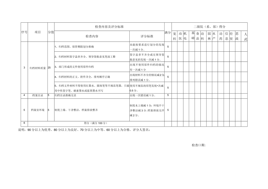 江苏农牧科技职业学院教学档案检查评分表.docx_第2页