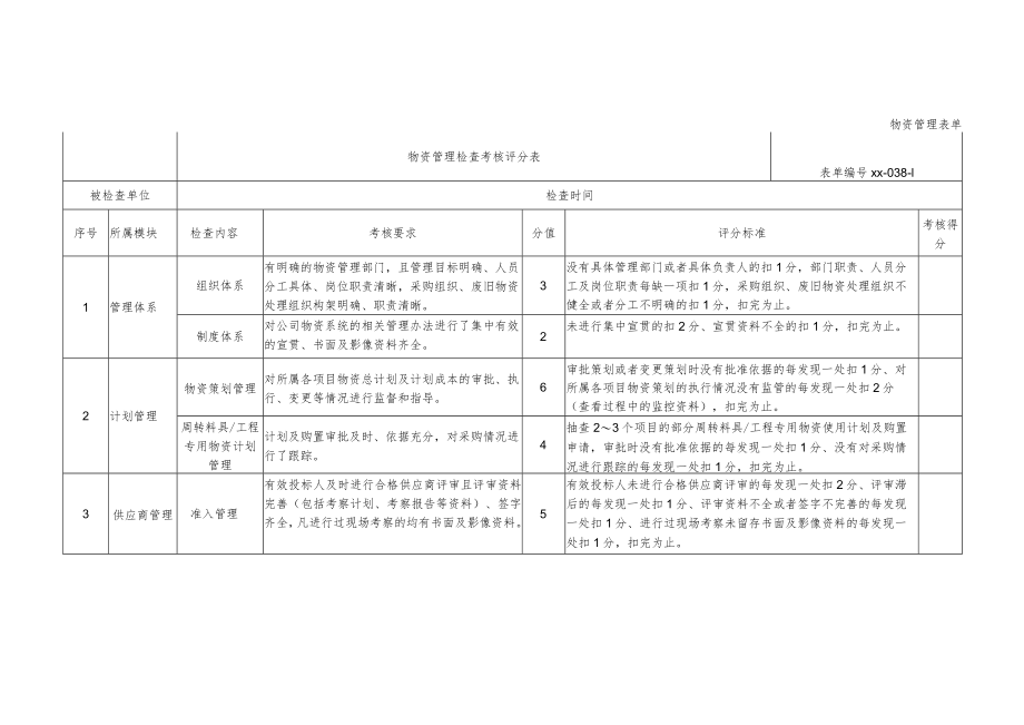 物资管理检查考核评分表.docx_第1页