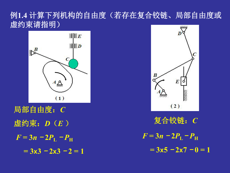 机械设计基础教学例题集.ppt_第3页