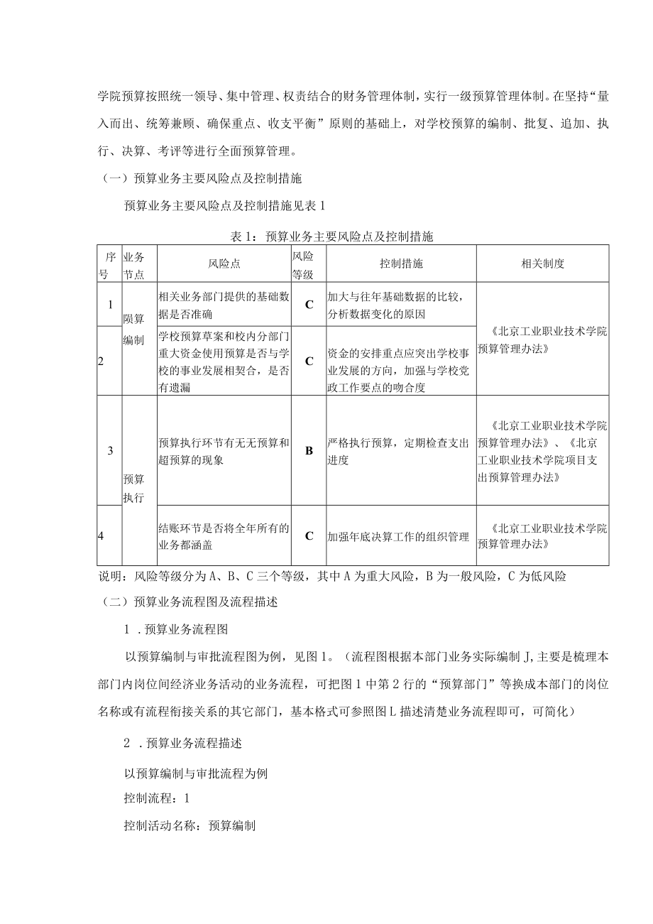 部门内部控制手册排版格式要求.docx_第2页