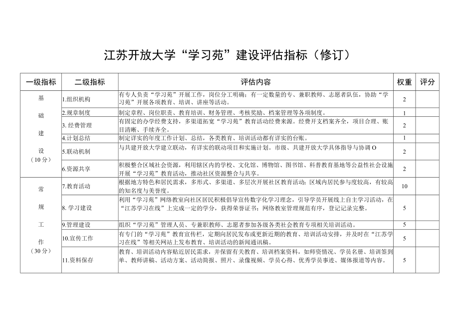 江苏开放大学“学习苑”建设评估指标修订.docx_第1页