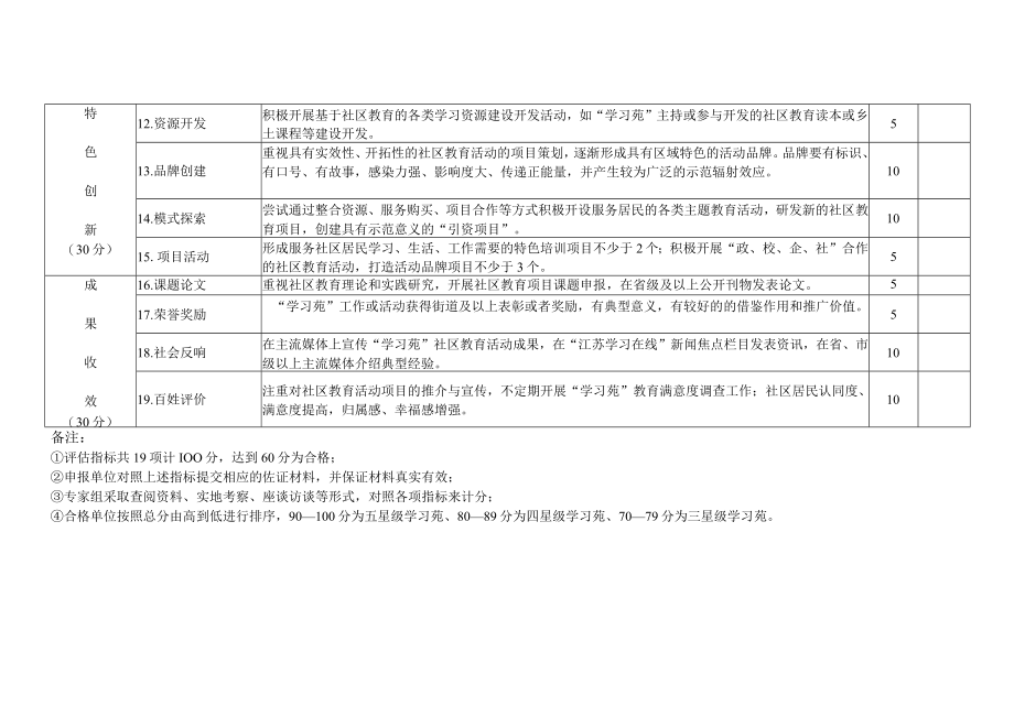 江苏开放大学“学习苑”建设评估指标修订.docx_第2页