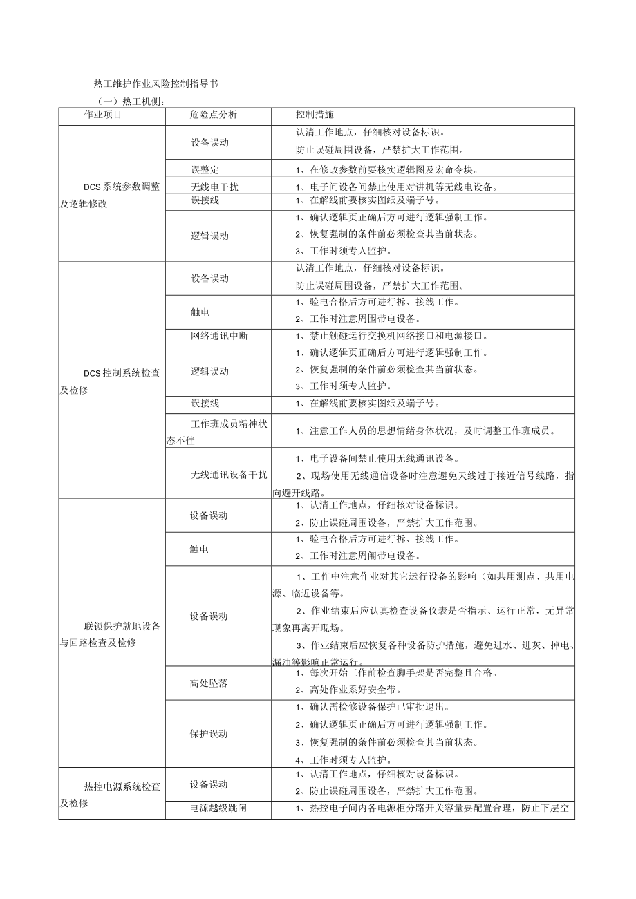 热工维护作业风险控制指导书.docx_第1页