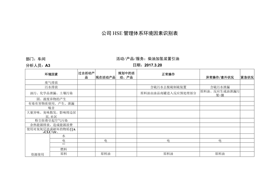 炼油装置开工HSE管理体系环境因素识别表.docx_第1页