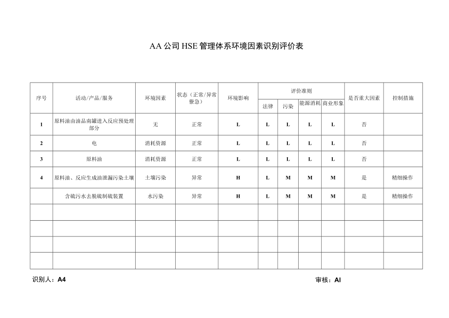 炼油装置开工HSE管理体系环境因素识别表.docx_第2页