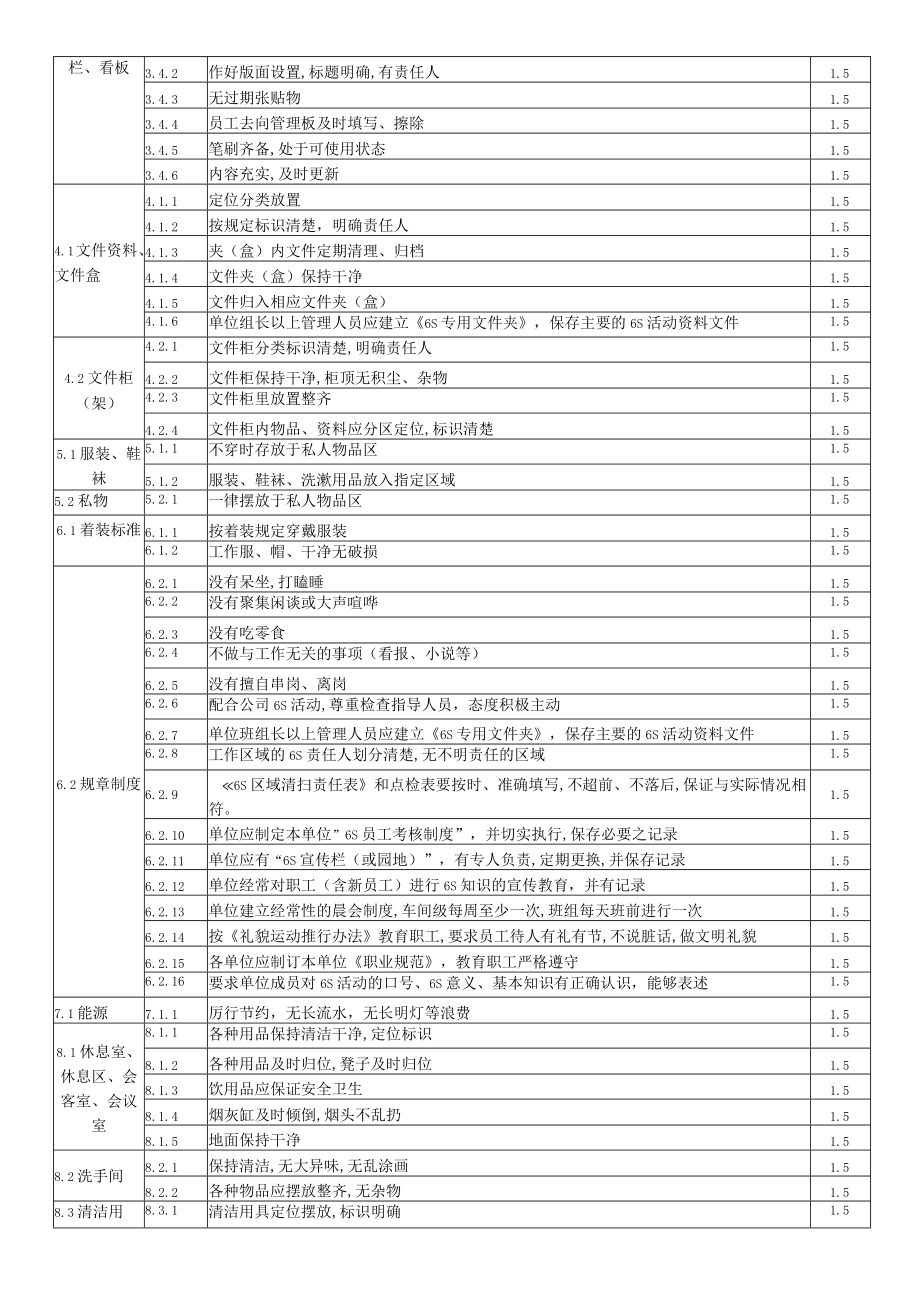 6S检查评分标准.docx_第2页