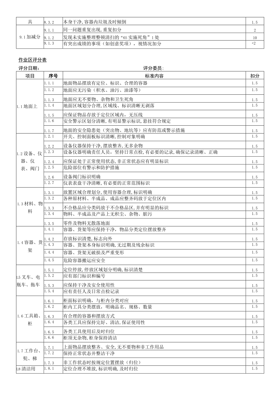 6S检查评分标准.docx_第3页