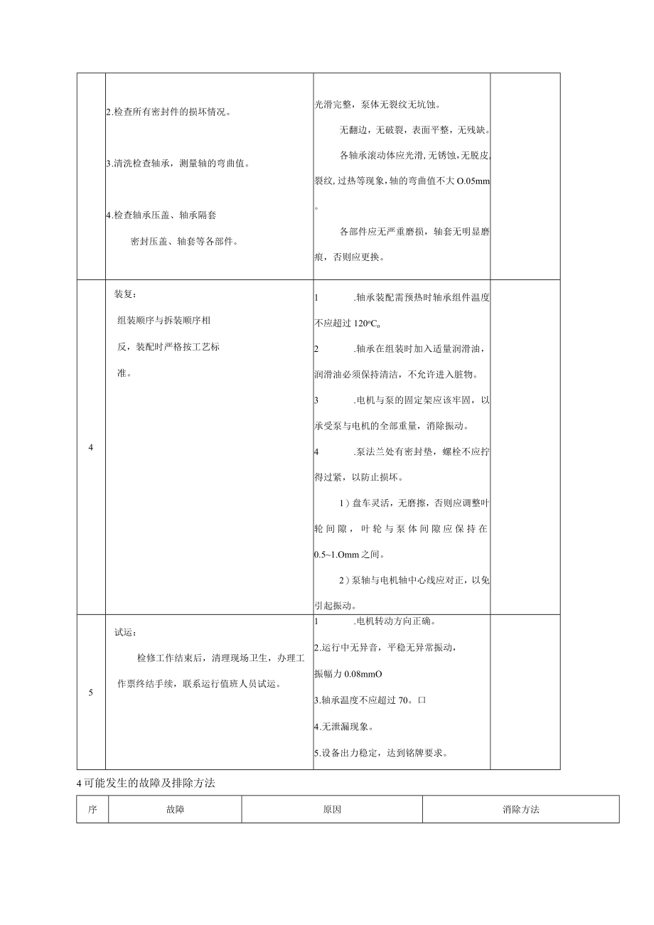 泥浆提升泵（溢流水泵、冷渣泵）检修工艺规程.docx_第3页