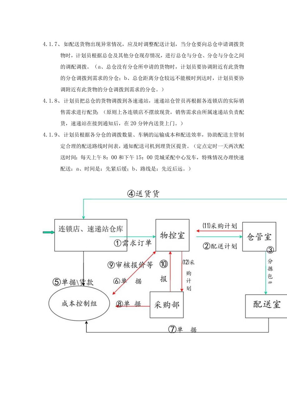 物控计划管理制度.docx_第2页