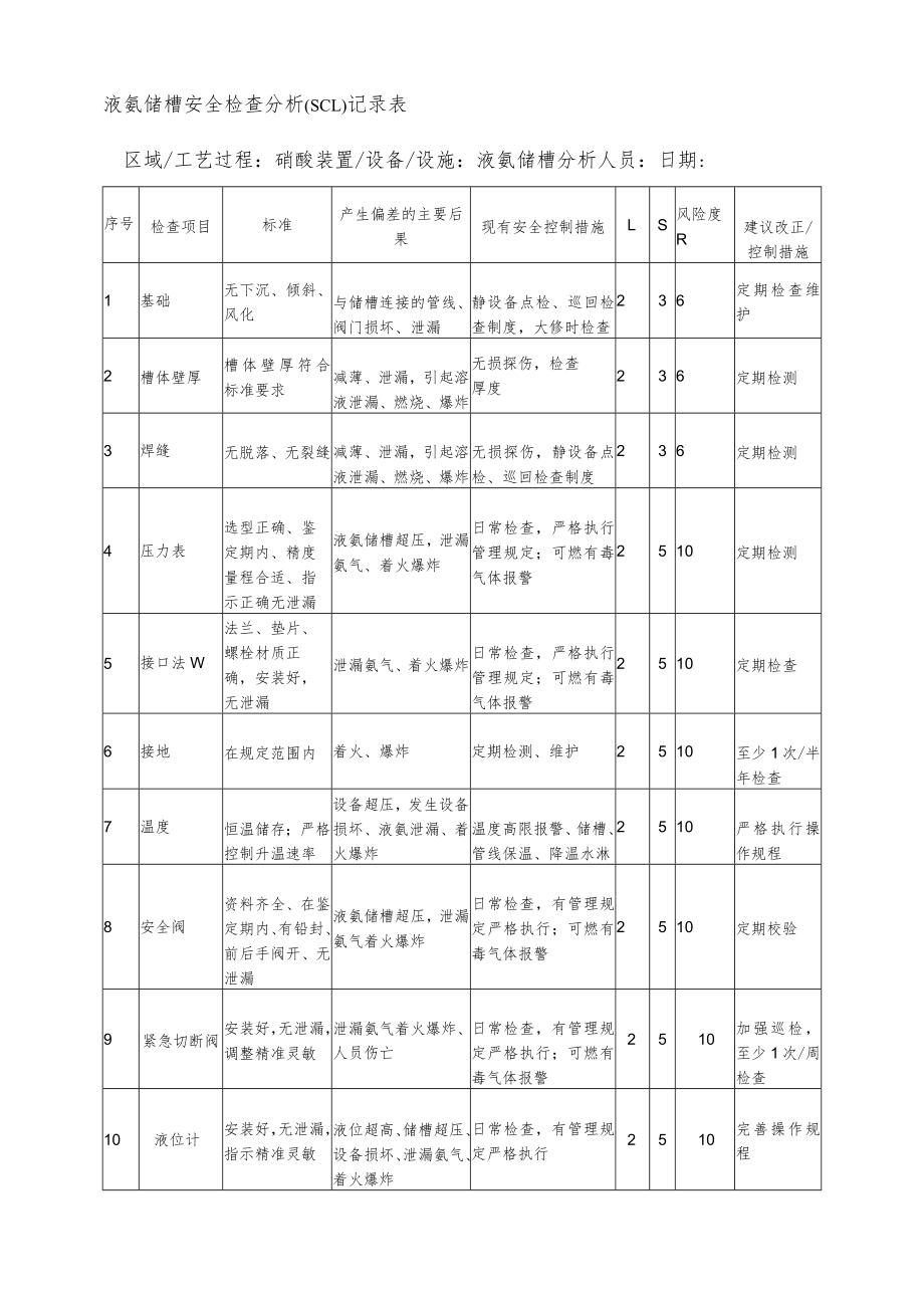 液氨储槽安全检查分析(SCL)记录表.docx_第1页