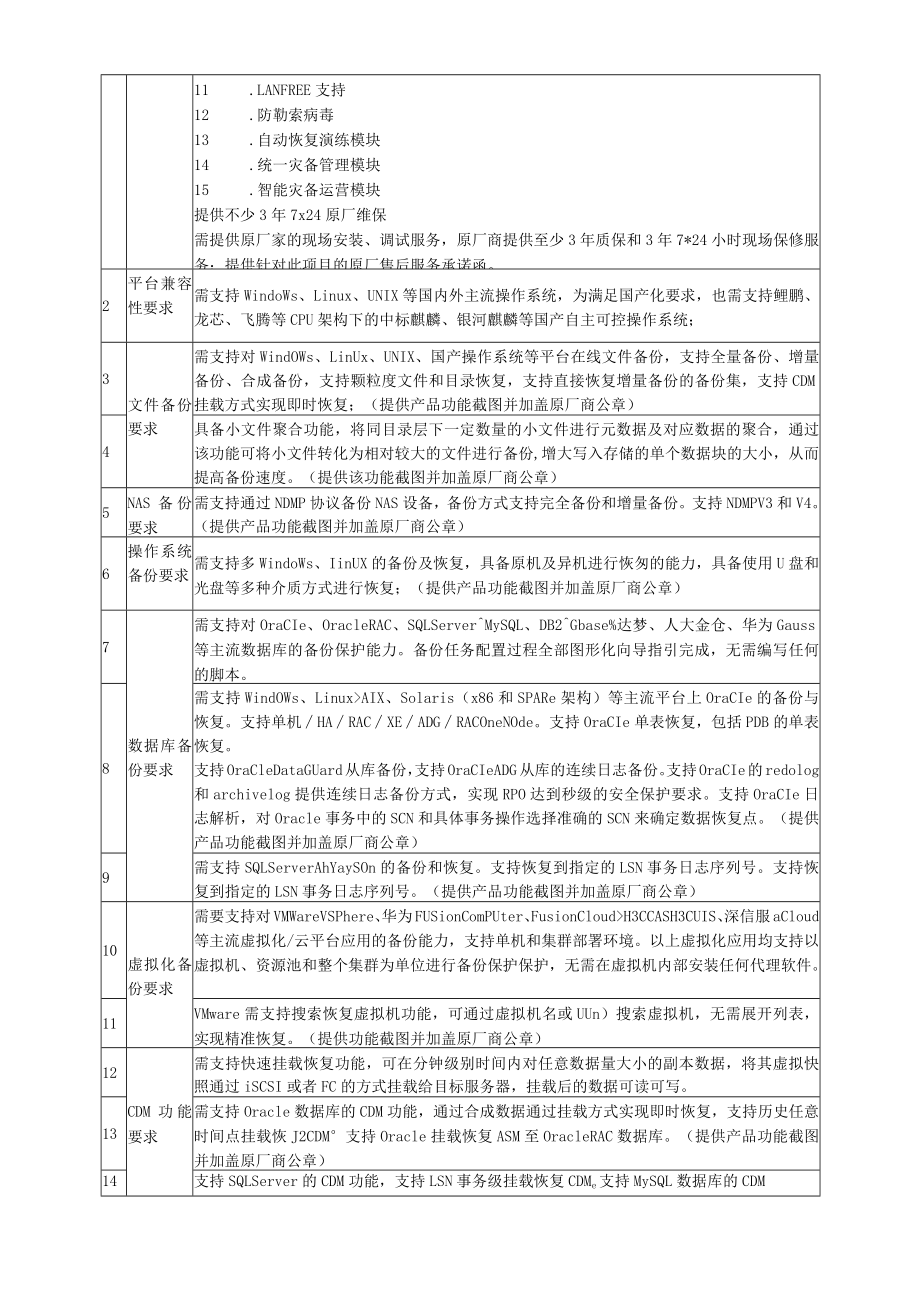 集中式备份系统升级改造项目2023年需求书一.docx_第2页