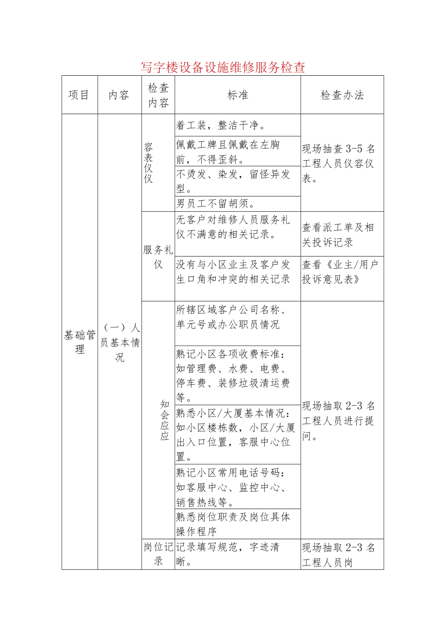 写字楼设备设施维修服务检查.docx_第1页