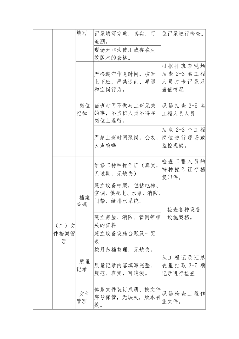 写字楼设备设施维修服务检查.docx_第2页