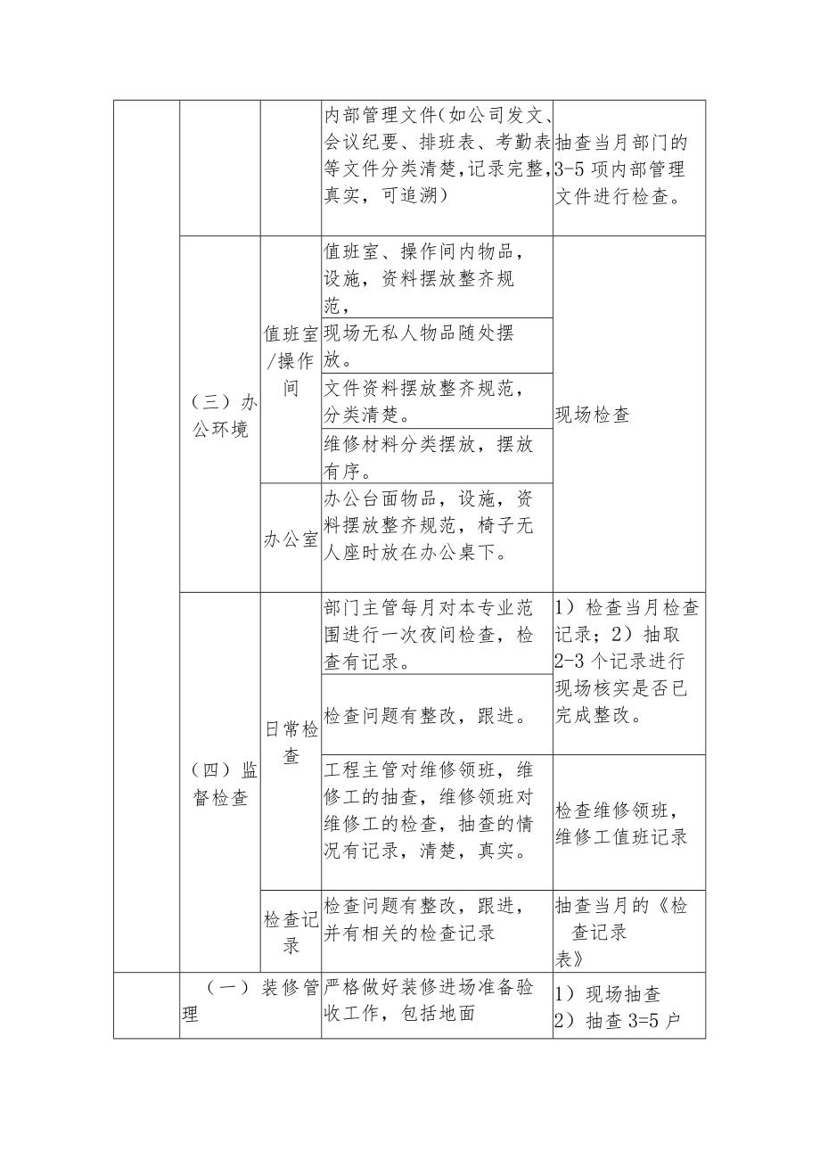 写字楼设备设施维修服务检查.docx_第3页