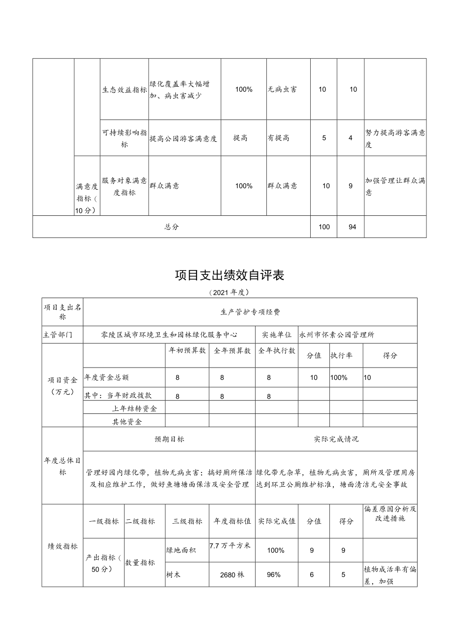 部门整体支出绩效自评表.docx_第2页