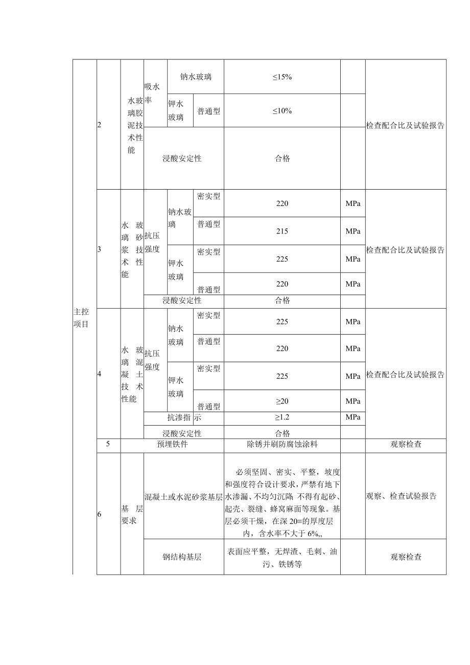 水玻璃类防腐蚀工程质量标准和检验方法.docx_第2页