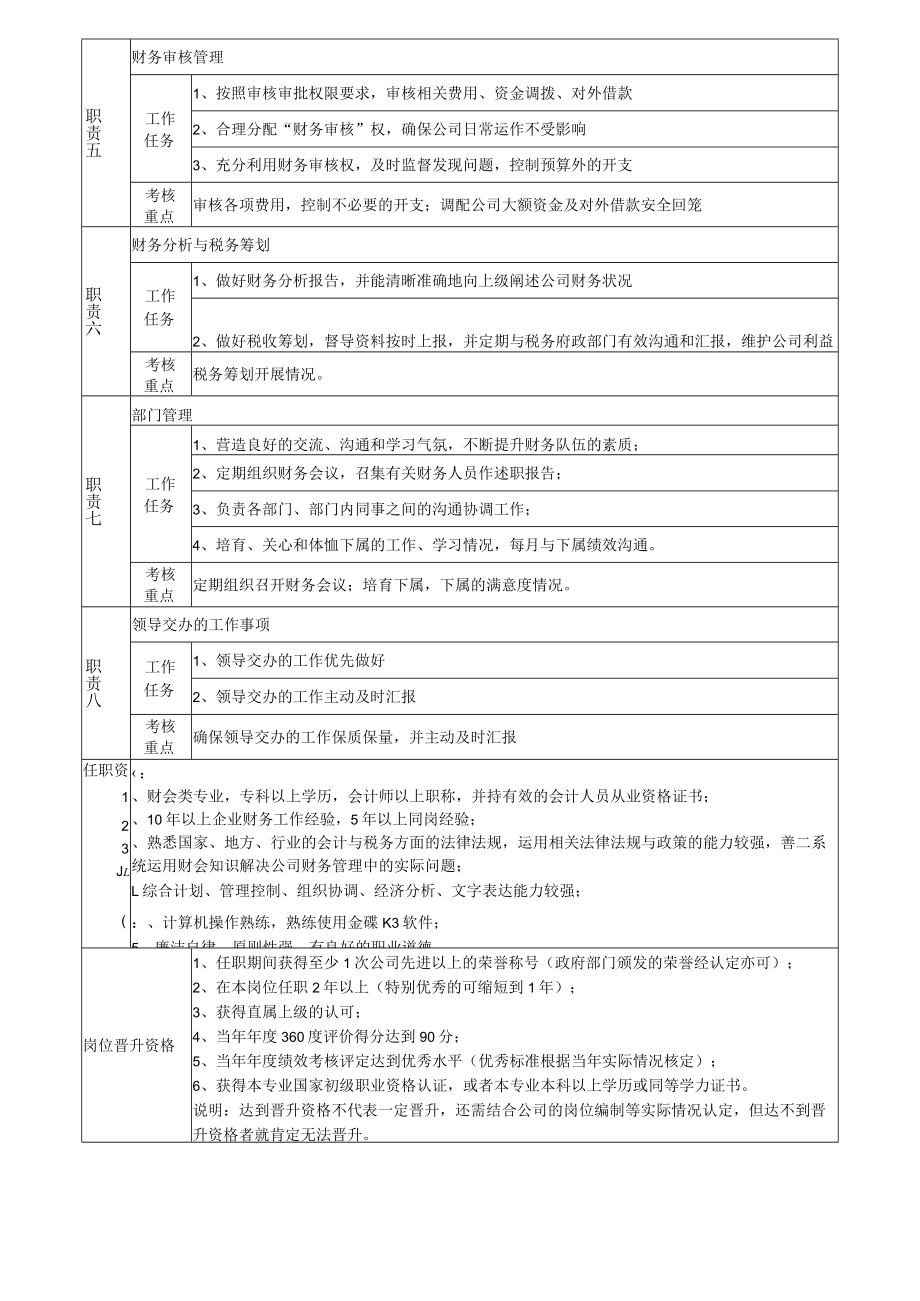 2集团财务部经理岗位说明书.docx_第2页