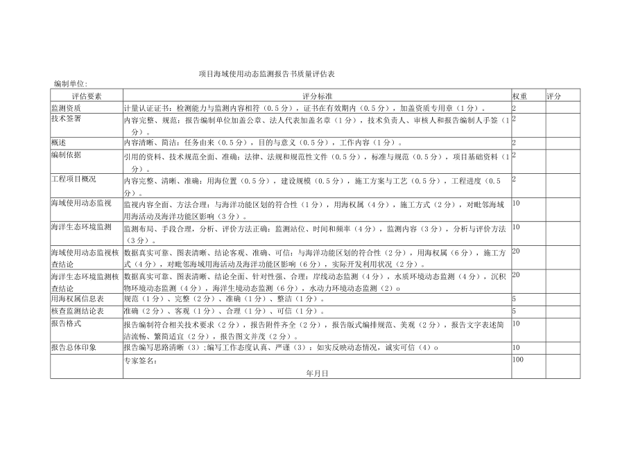 ＿＿＿＿＿＿＿＿＿＿＿＿项目海域使用动态监测报告书质量评估表.docx_第1页