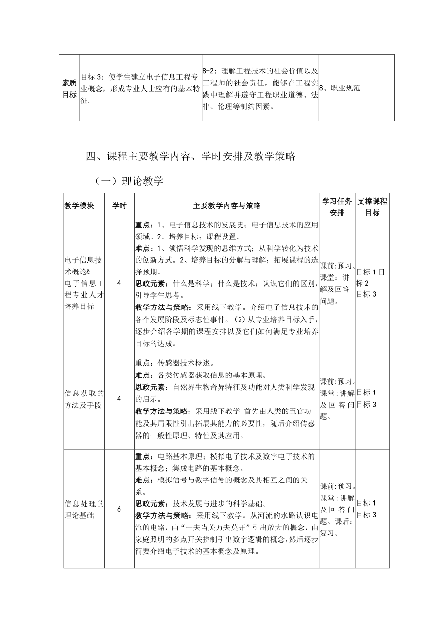 《电子信息工程导论》教学大纲.docx_第2页