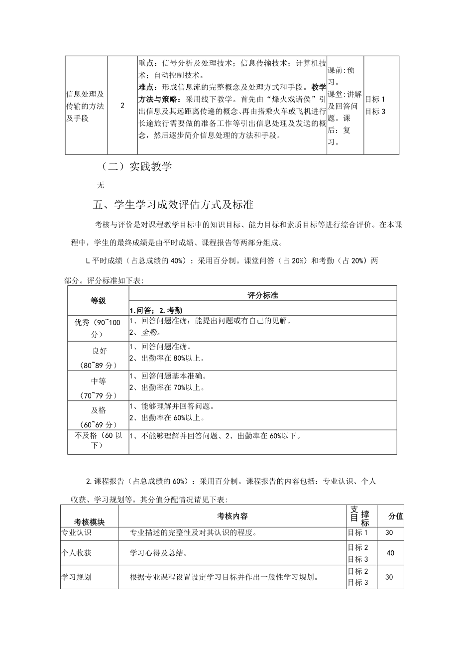 《电子信息工程导论》教学大纲.docx_第3页