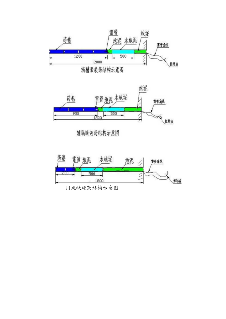 炮眼装药结构示意图.docx_第1页