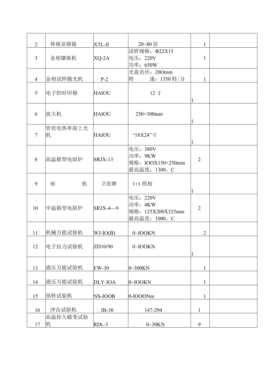 测试设备控制程序.docx_第2页