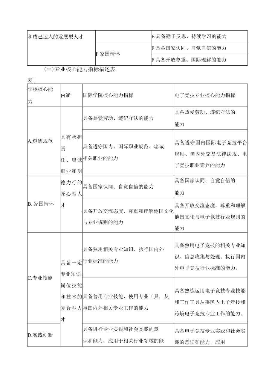 电子竞技与运动管理专业人才培养目标与培养规格.docx_第2页