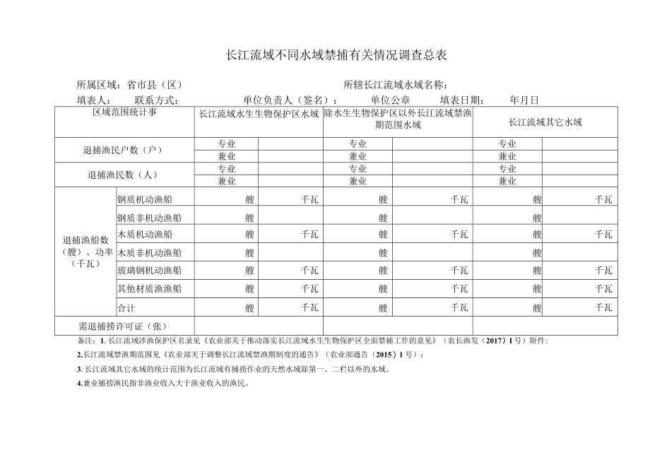 长江流域禁捕有关情况调查表.docx_第3页