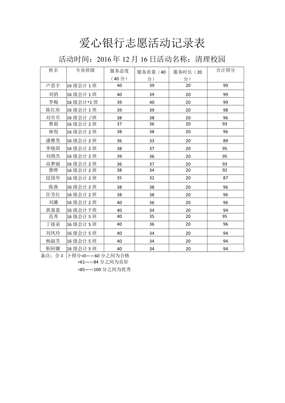 爱心银行志愿活动记录表.docx_第1页