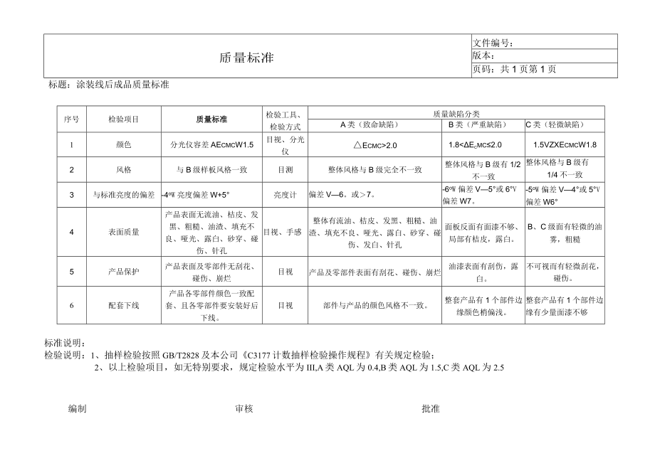 油漆-涂装线后成品质量标准.docx_第1页