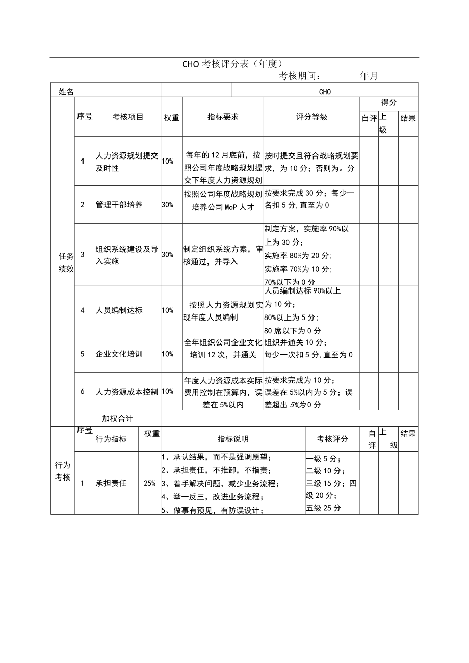 绩效考核表（CHO.COO）.docx_第1页