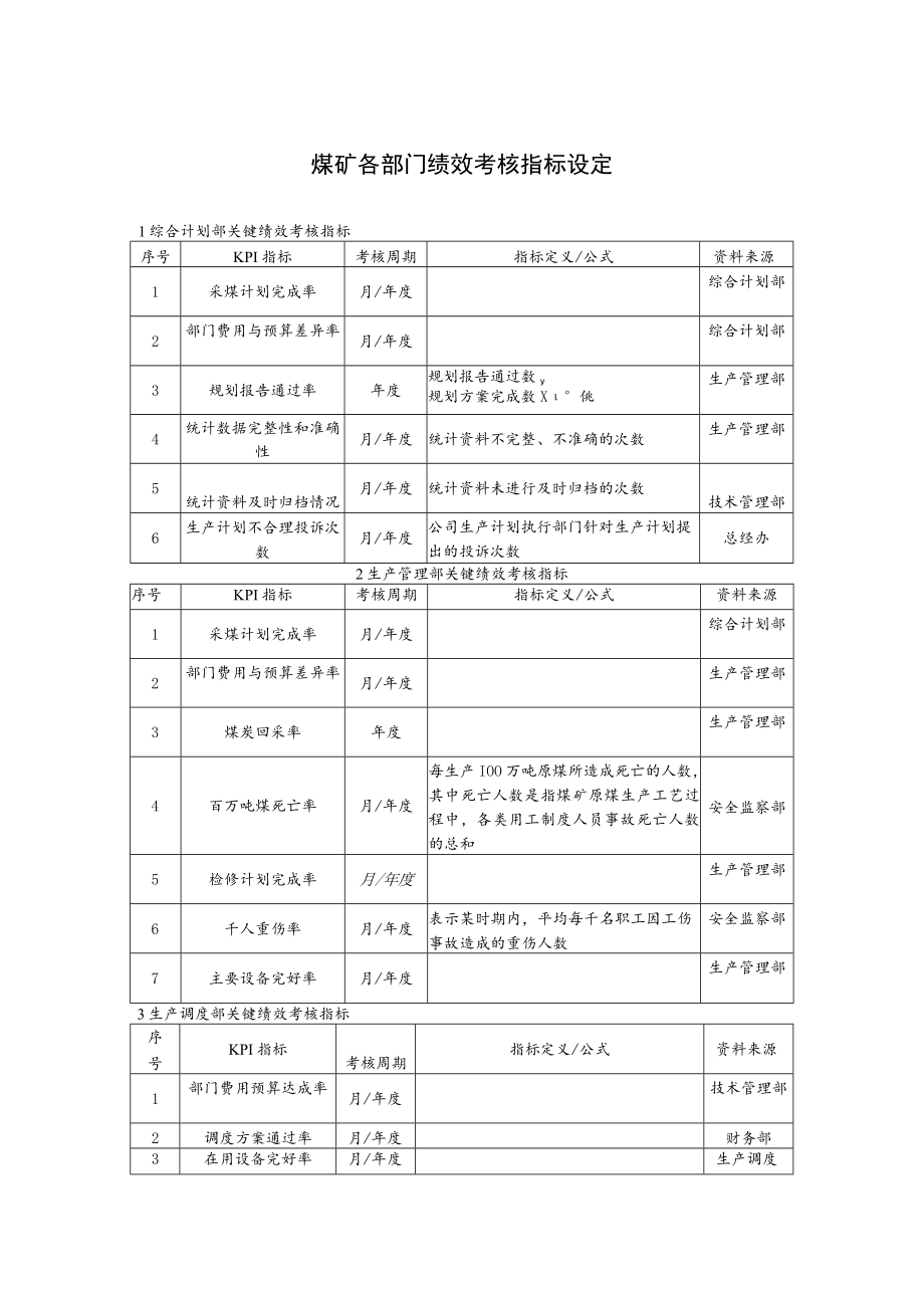 煤矿各部门绩效考核指标设定.docx_第1页