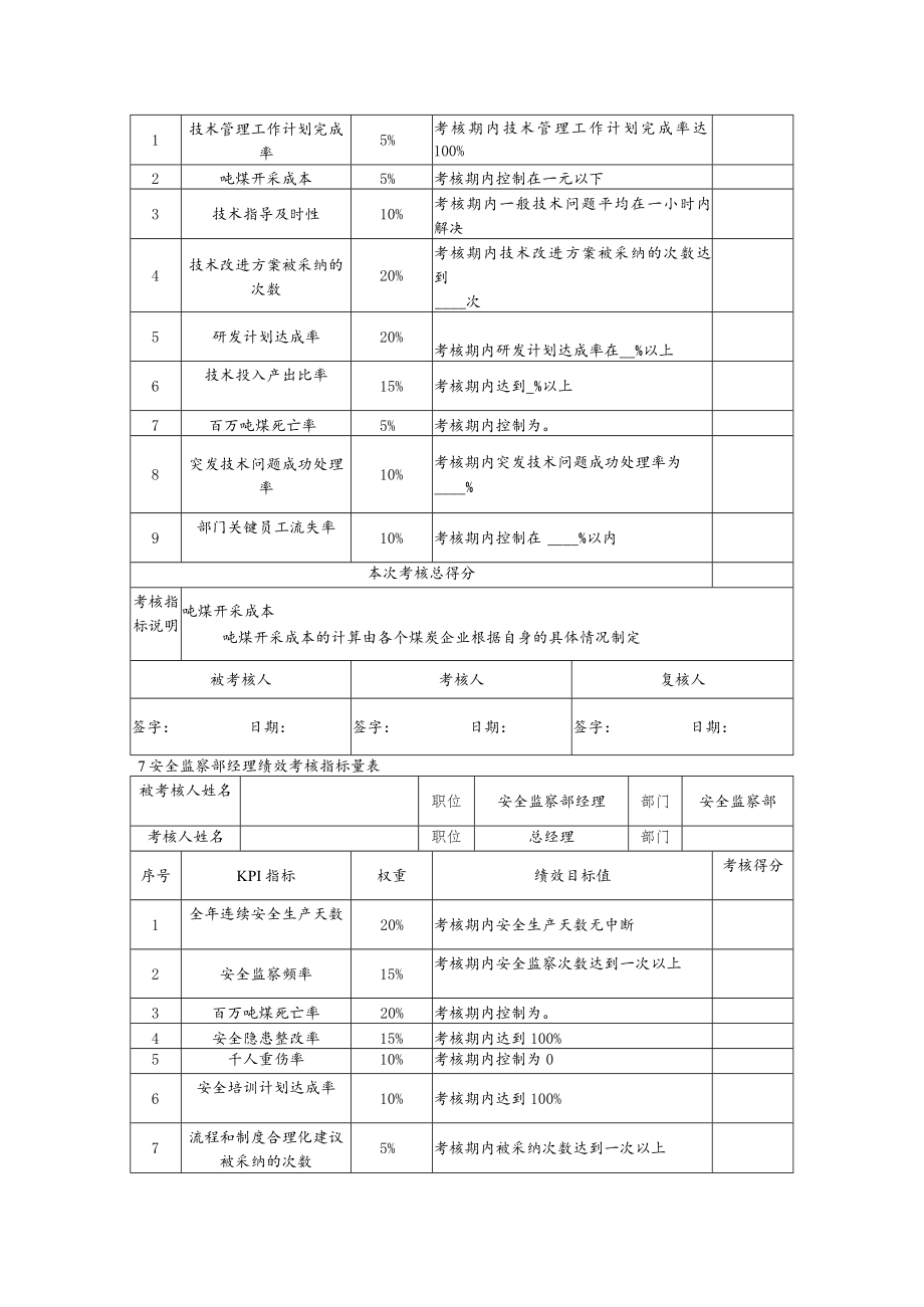 煤矿各部门绩效考核指标设定.docx_第3页