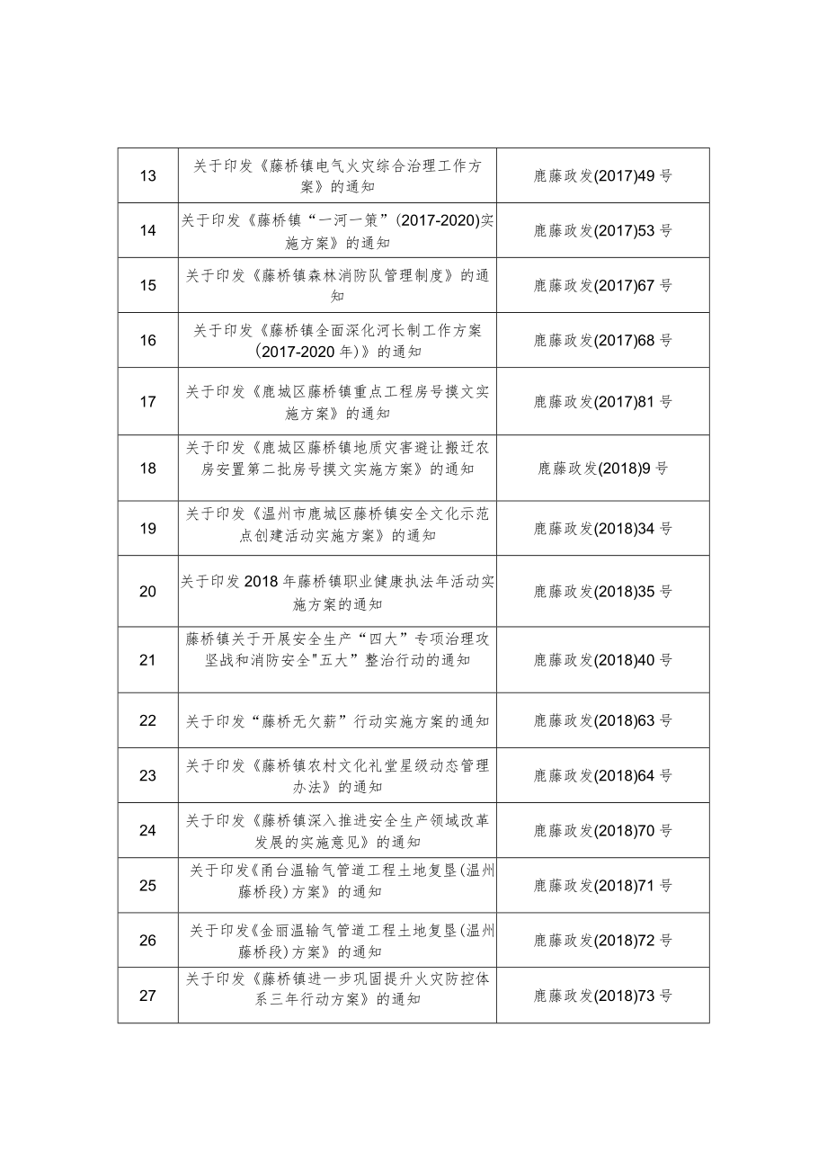 温州市鹿城区藤桥镇行政规范性文件清理方案.docx_第3页