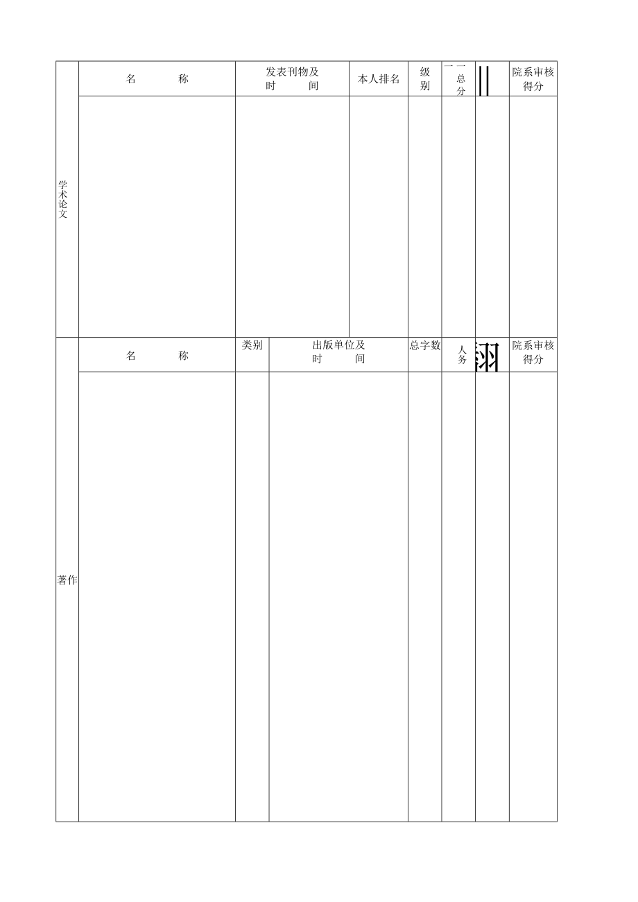 浙江师范大学专业技术人员申报高级职务科研量化计分表.docx_第2页