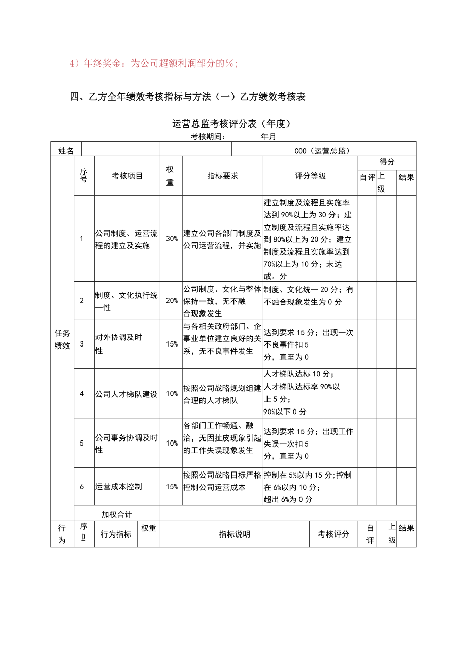 7目标责任书-运营总监.docx_第2页