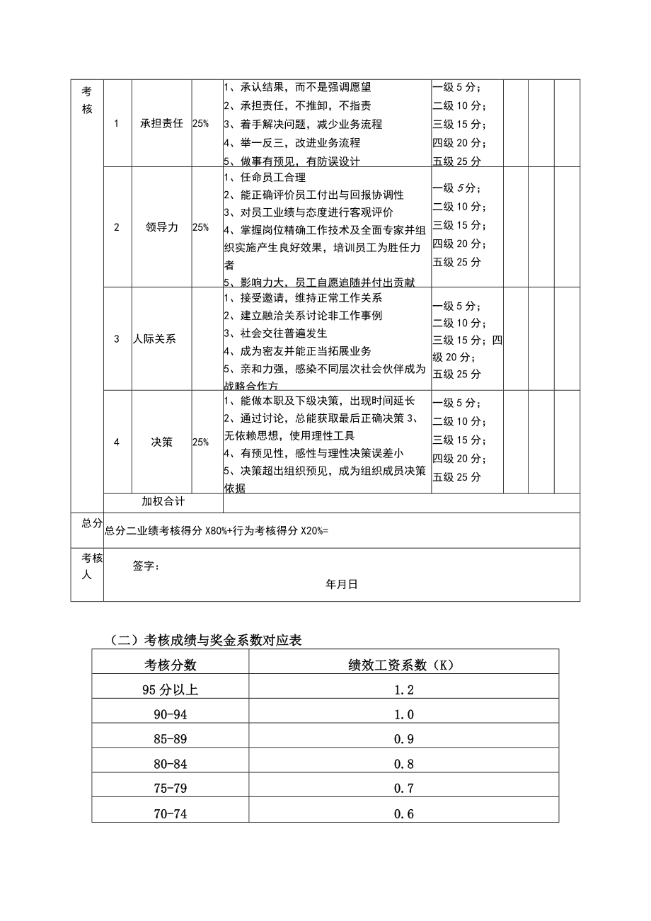 7目标责任书-运营总监.docx_第3页