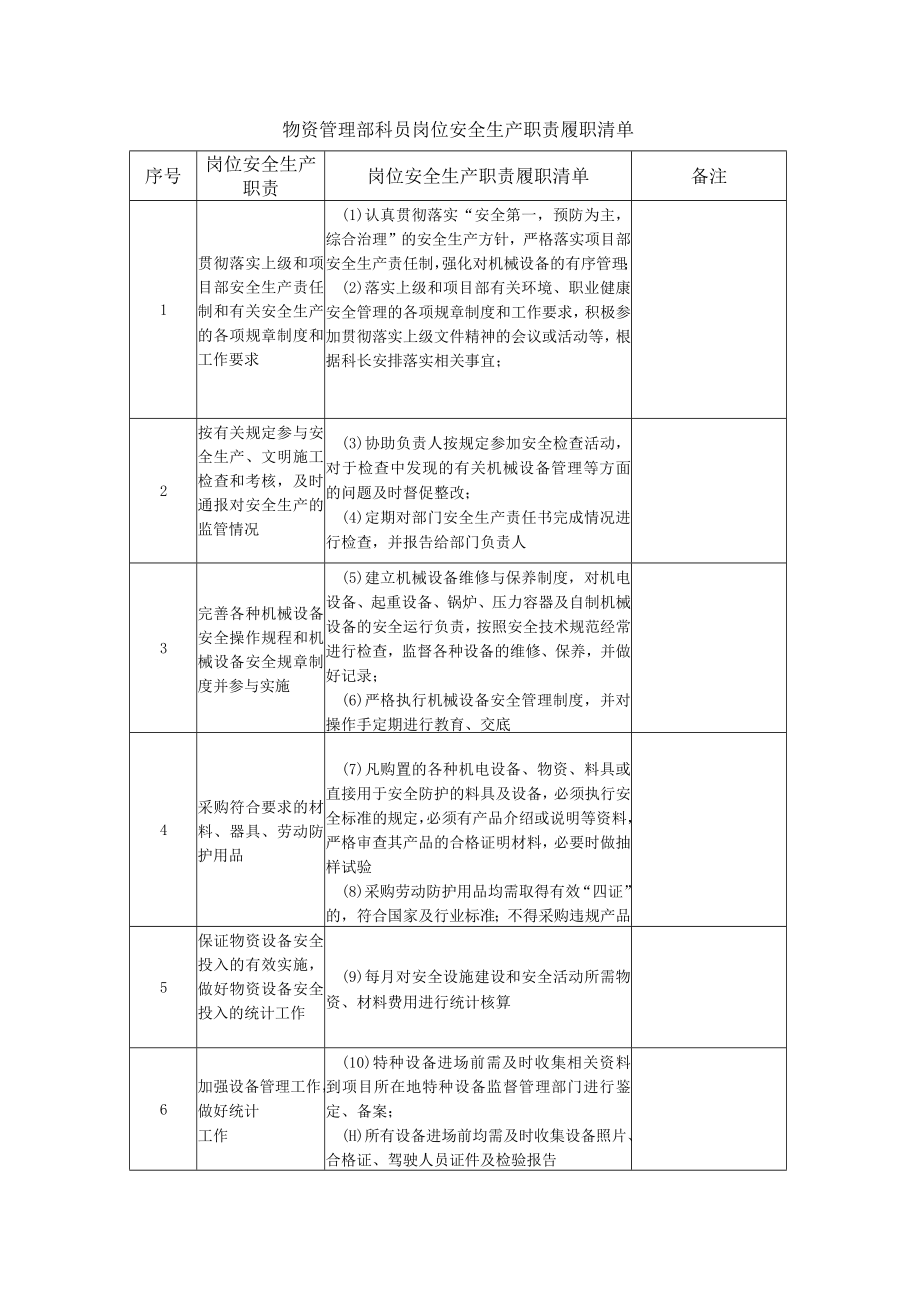 物资管理部科员岗位安全生产职责履职清单.docx_第1页