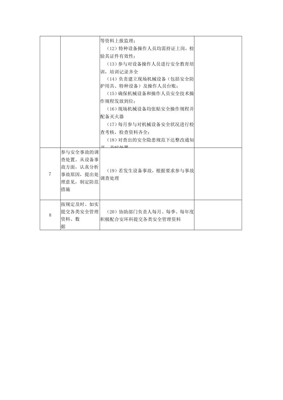 物资管理部科员岗位安全生产职责履职清单.docx_第2页