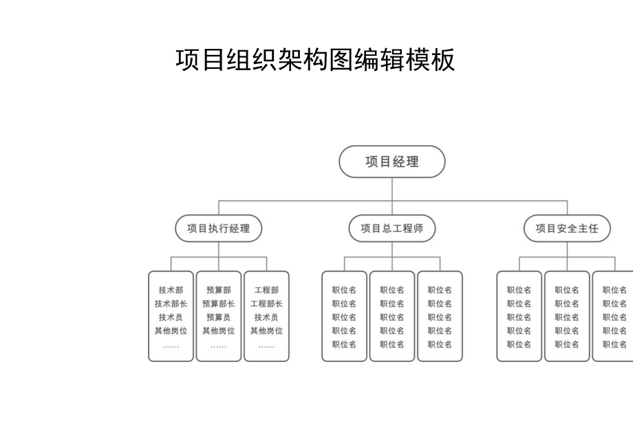 工程项目组织架构图.docx_第1页