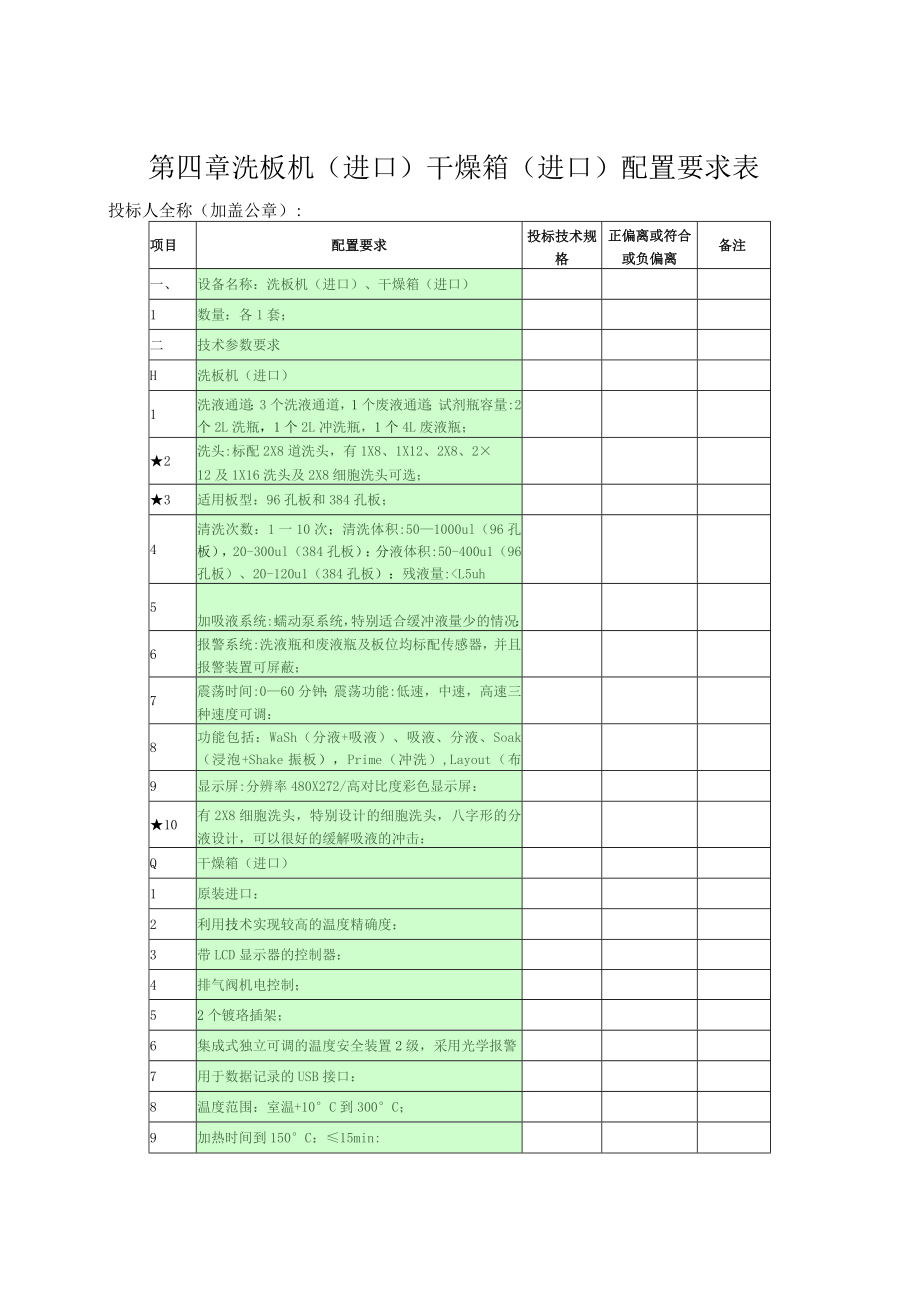 第四章洗板机进口干燥箱进口配置要求表.docx_第1页