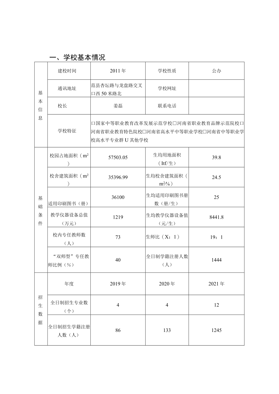 濮阳市中等职业学校优质专业群建设方案.docx_第2页