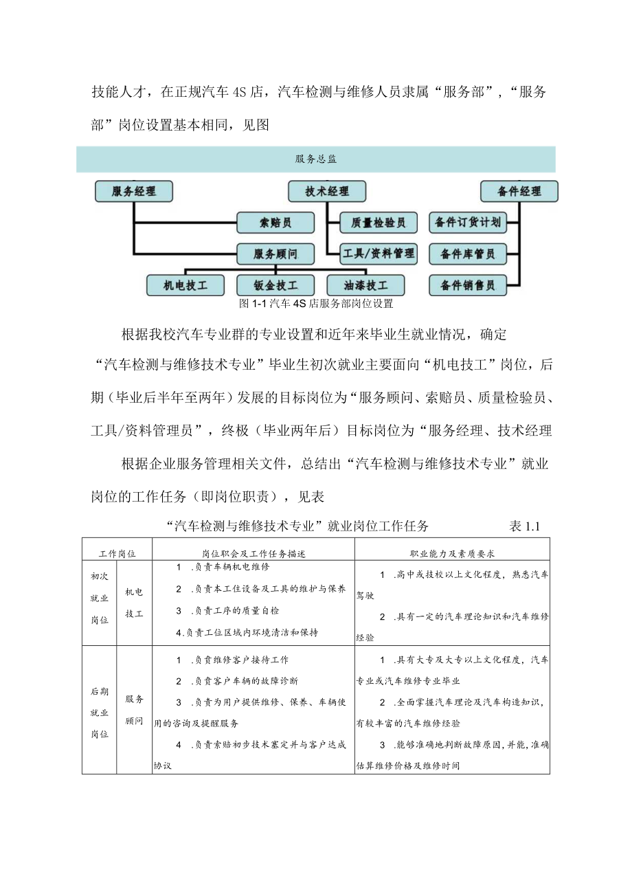 汽车检测与维修技术专业分析.docx_第3页