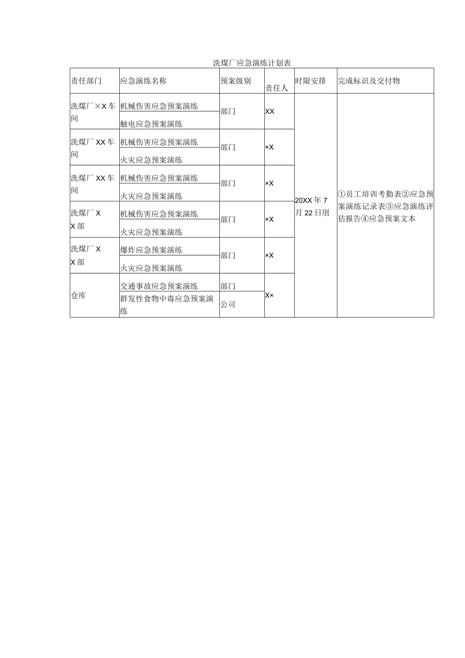 洗煤厂应急演练计划表.docx_第1页