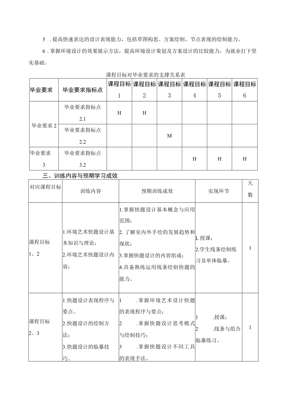 《专业技能训练(快题设计)》课程教学大纲.docx_第2页