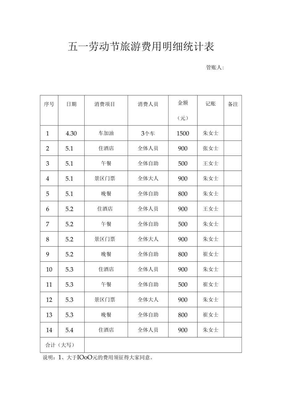 五一劳动节旅游费用明细表.docx_第1页