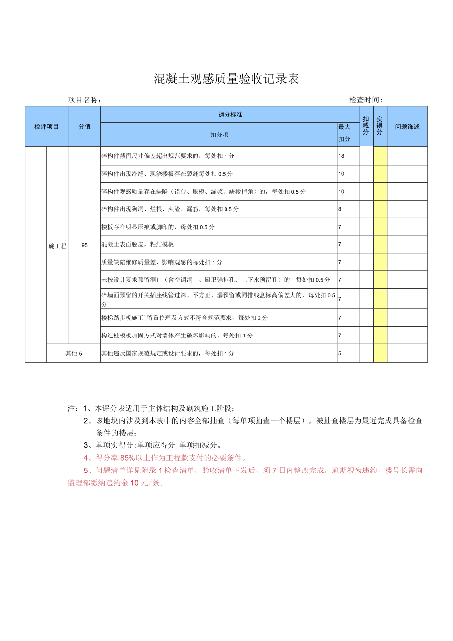 混凝土观感质量验收记录表.docx_第1页