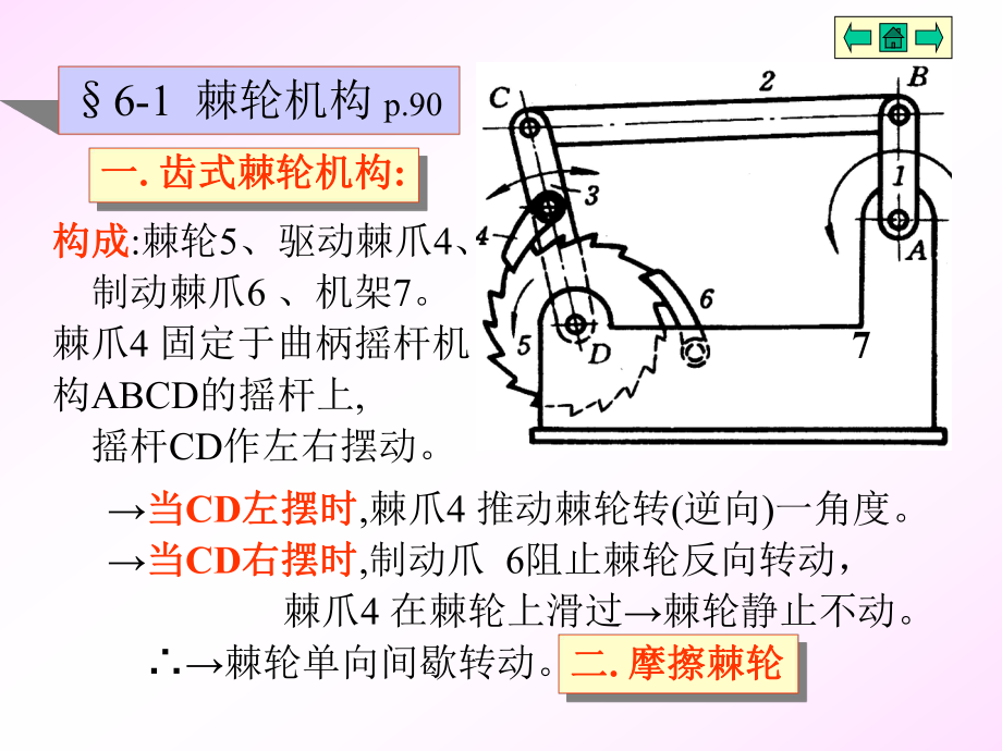 机械设计基础课件06.ppt_第2页