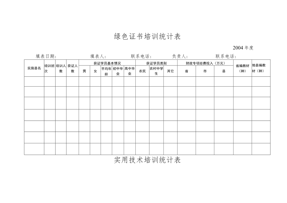 绿色证书培训统计表.docx_第1页