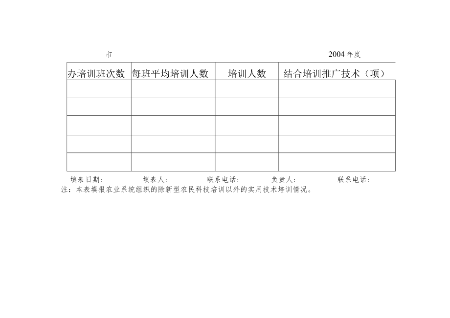 绿色证书培训统计表.docx_第2页